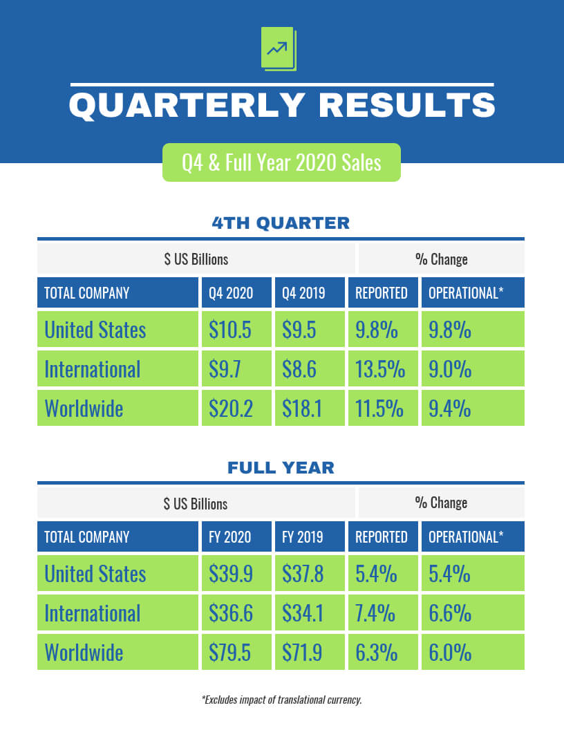 Quarterly Sales Report Inside Business Quarterly Report Template