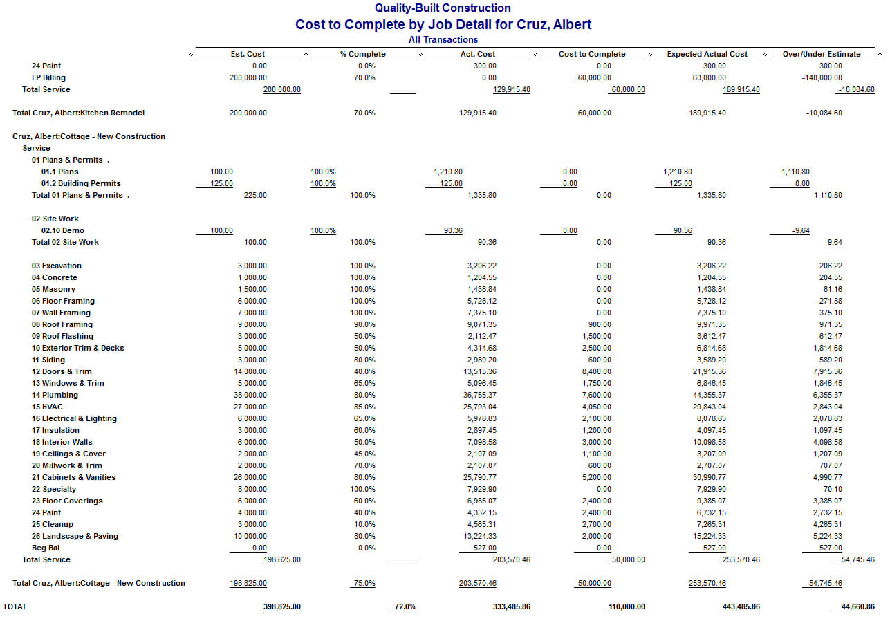 Quickbooks Job Cost Reports For Construction Companies In Job Cost Report Template Excel