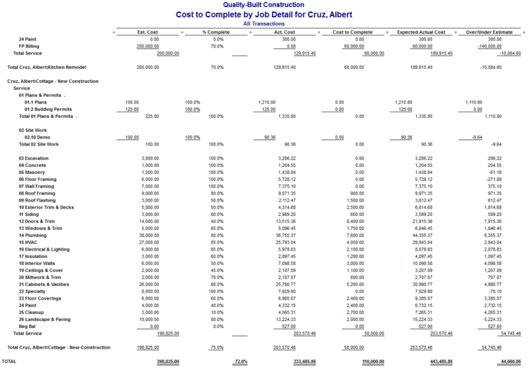 quickbooks-job-cost-reports-for-construction-companies-inside