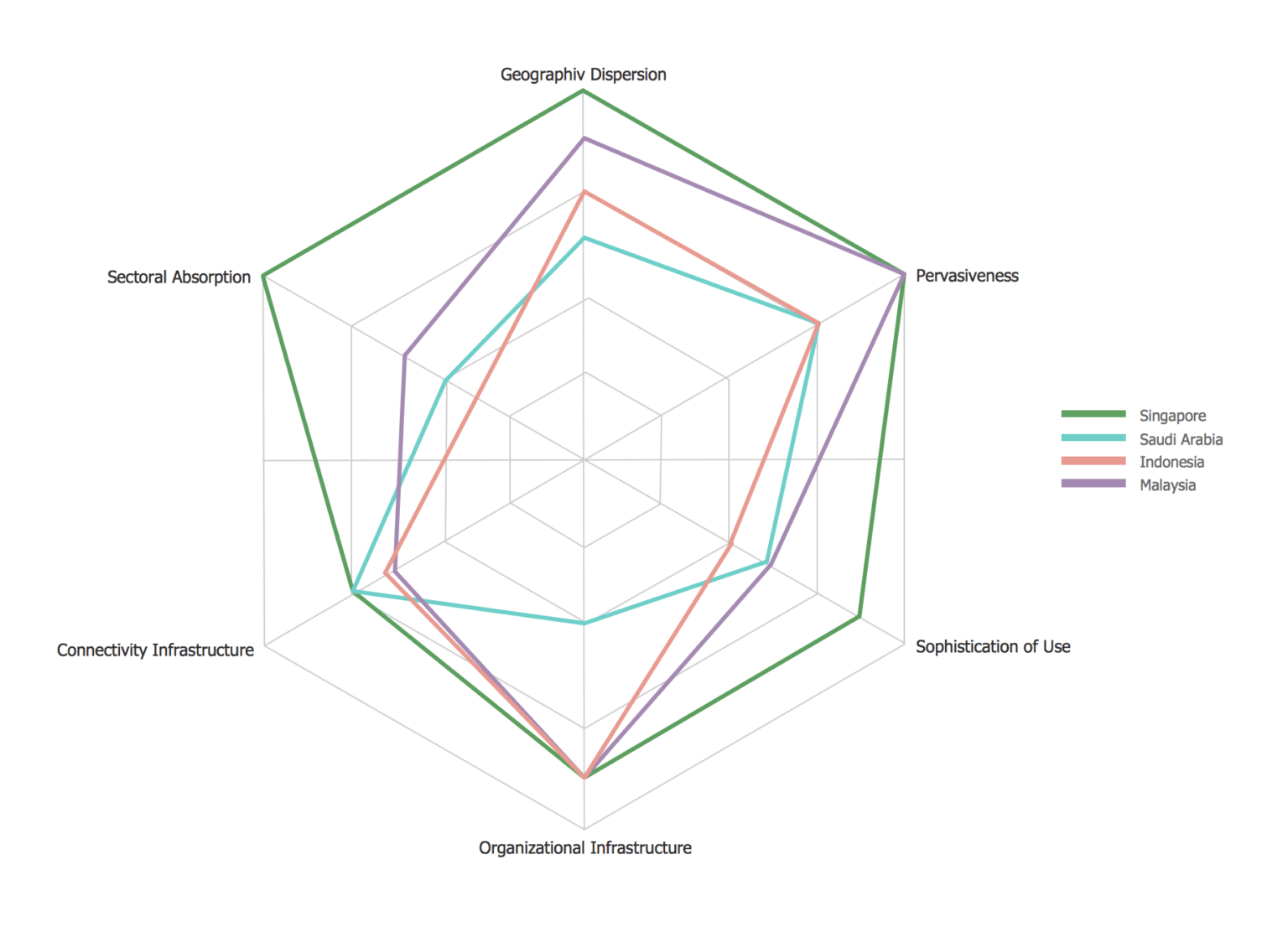 Blank Radar Chart Template