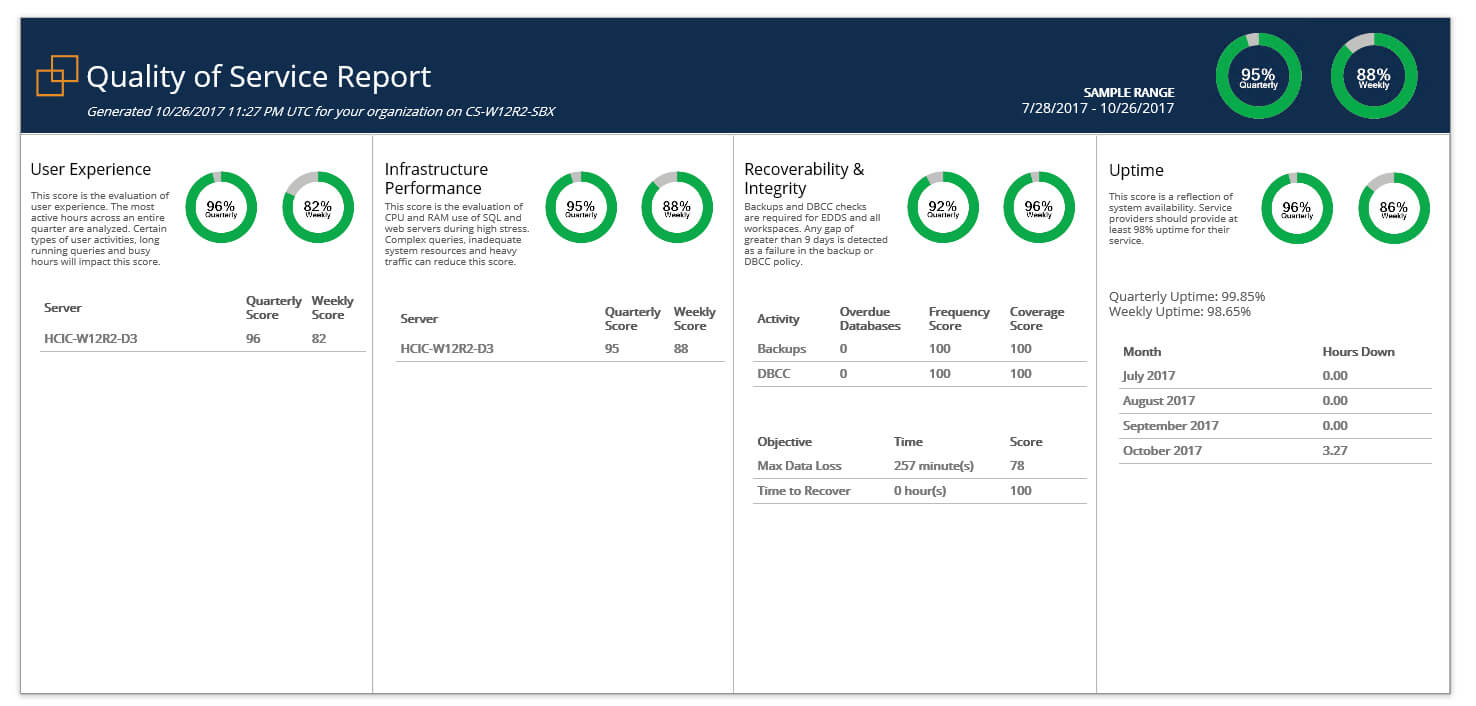 Relativity & Sql Server - A Free Built In Health Check - Sql With Sql Server Health Check Report Template