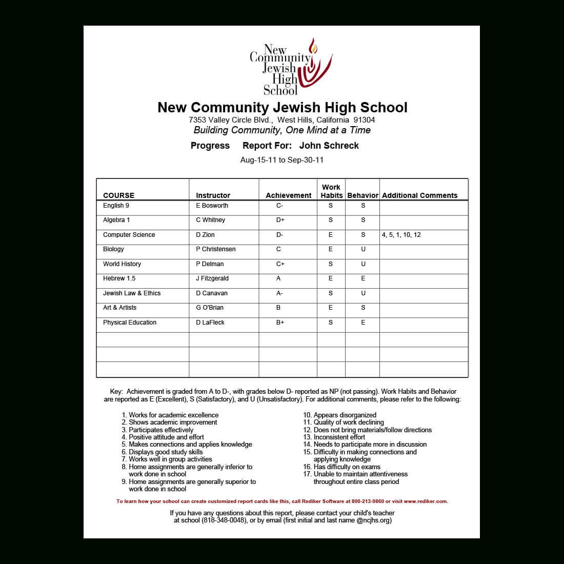 Report Card Software - Grade Management | Rediker Software In Summer School Progress Report Template