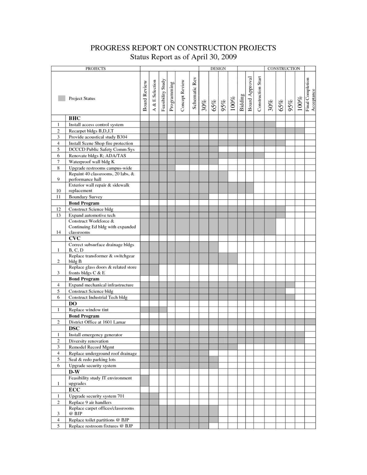Report Examples Construction Site Sample Visit Format Pdf in Site