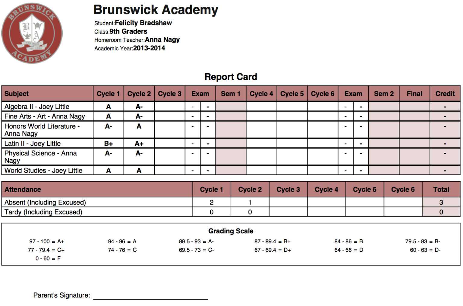 Report Examples High School Student Card Ate Image Result Inside Report 