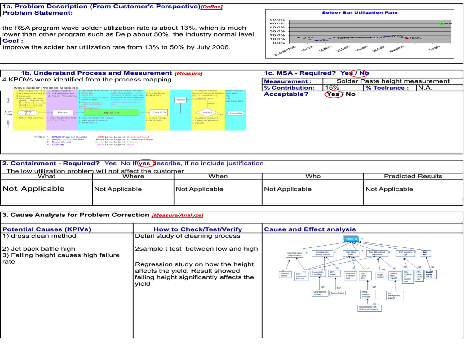 Report Examples Template Lean Manufacturing Six Sigma And Pertaining To Dmaic Report Template