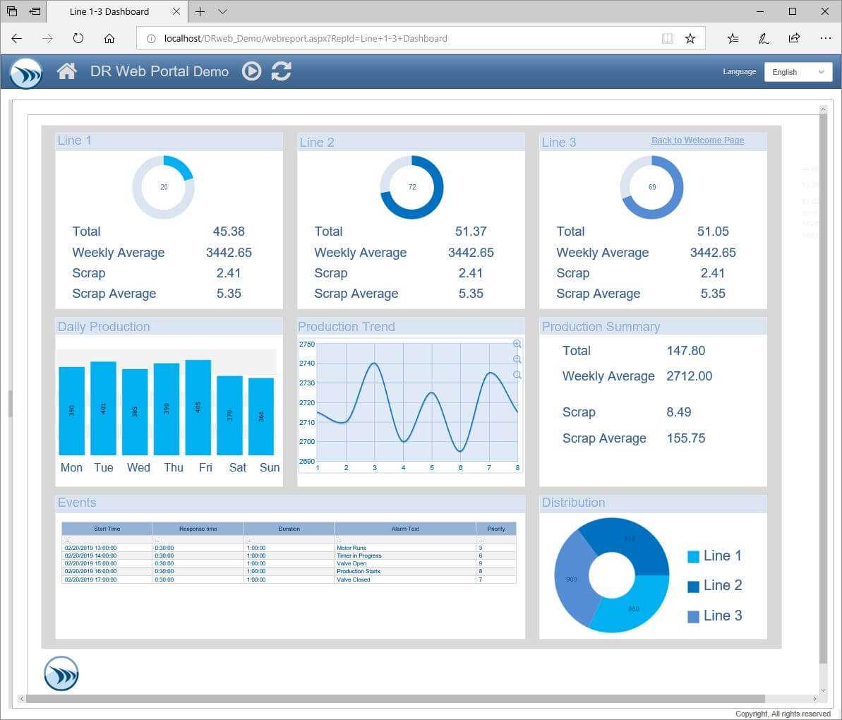 Report Templates And Sample Report Gallery – Dream Report Regarding Weekly Test Report Template