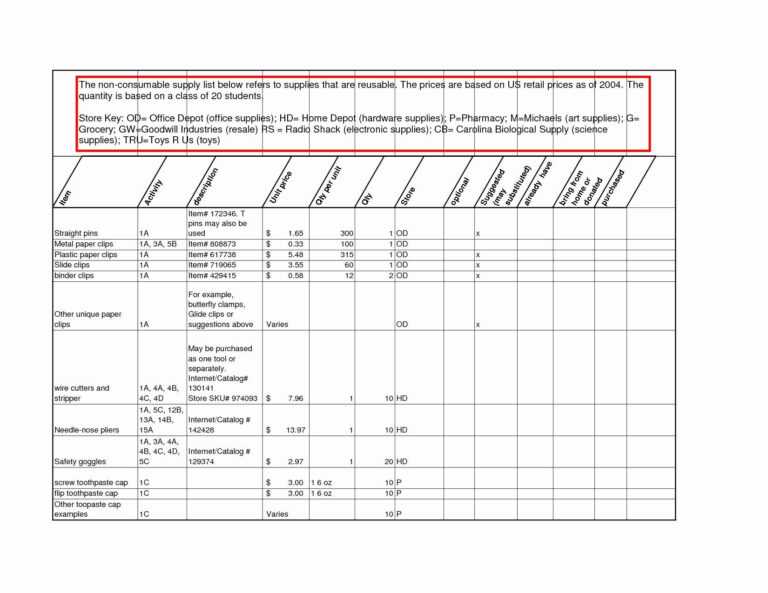 Reporting Requirements Template