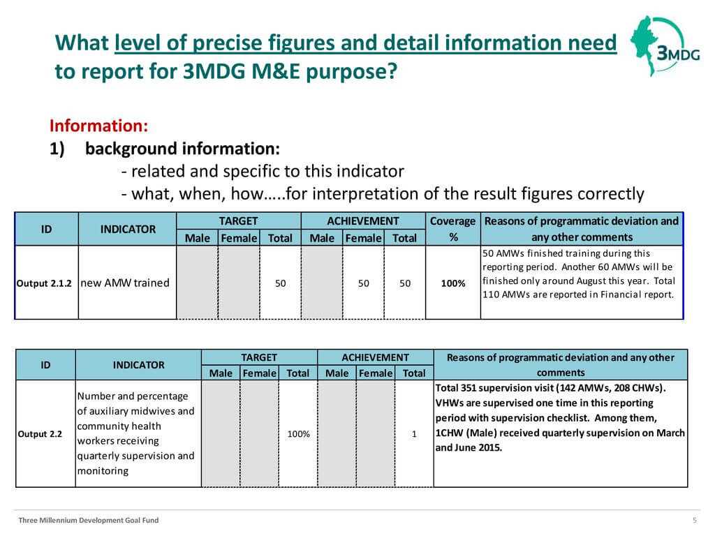 m&e report template doc