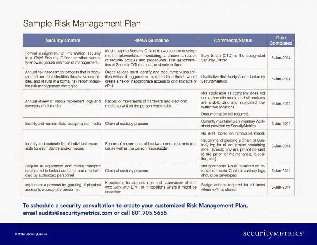 Risk Management Report Template Examples Iso 14971 Medical Inside