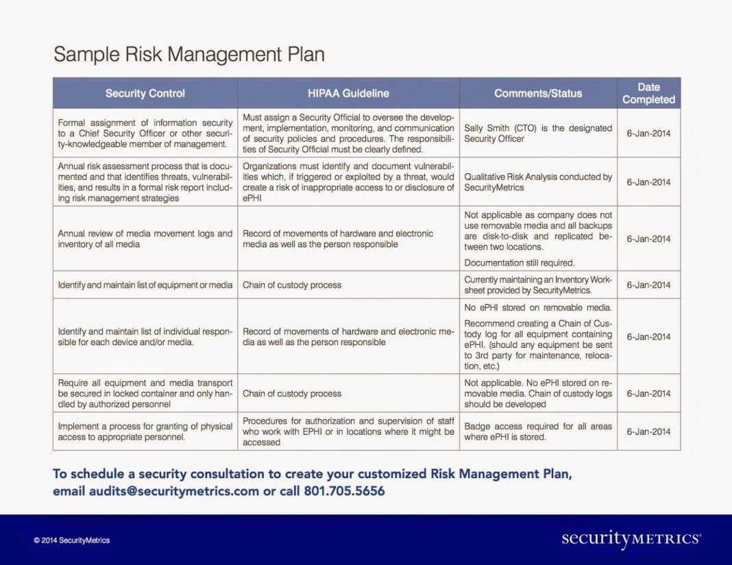 Risk Management Plan Example For Business