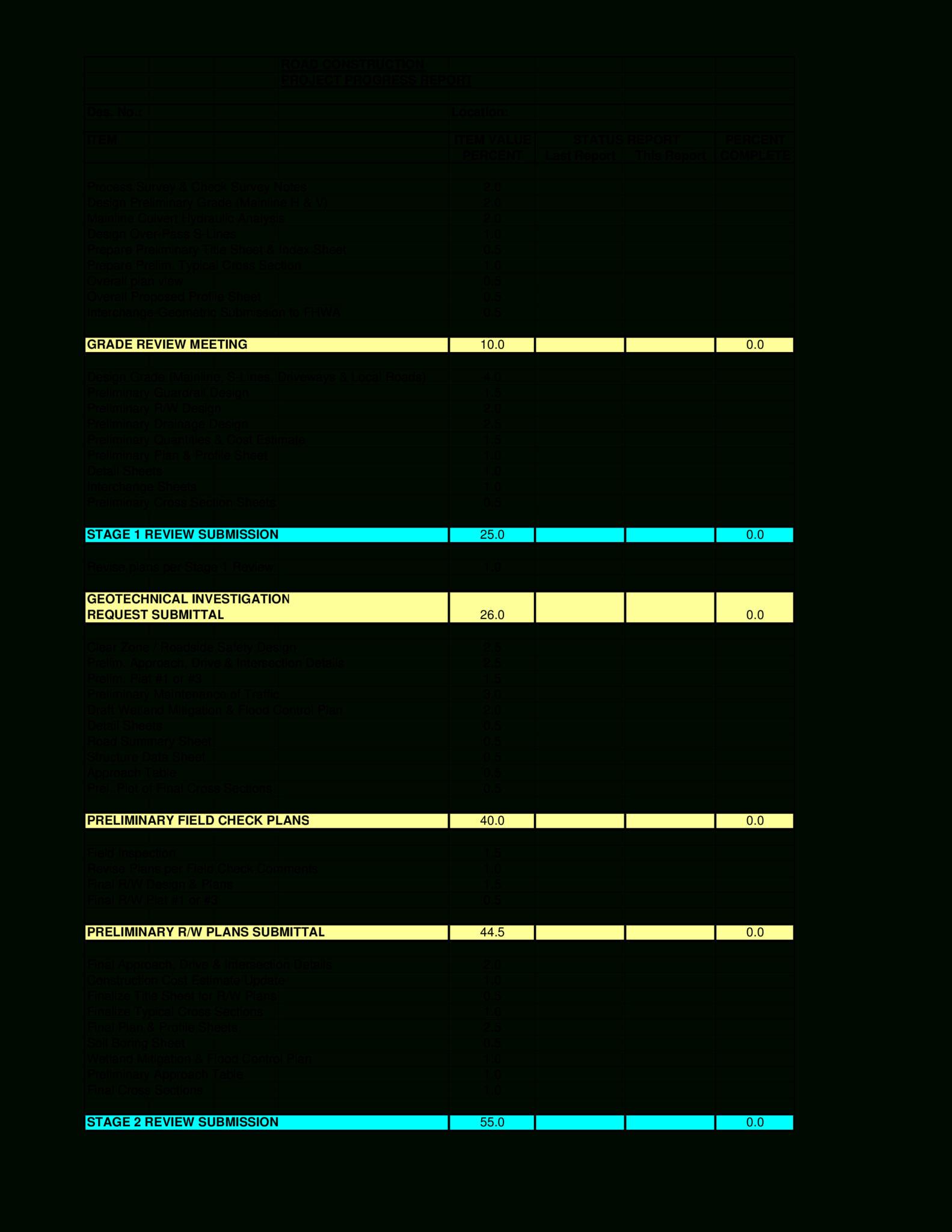 Construction Status Report Template