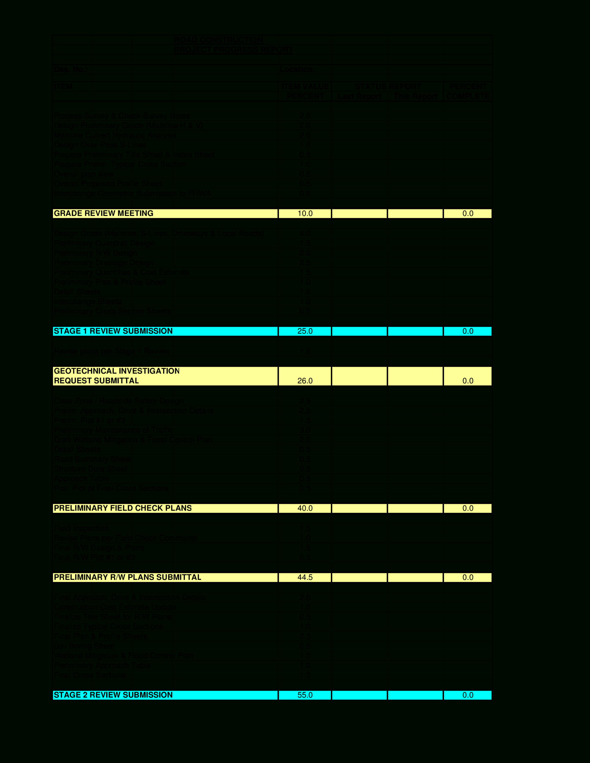 Road Construction Project Progress Report | Templates At For Construction Status Report Template