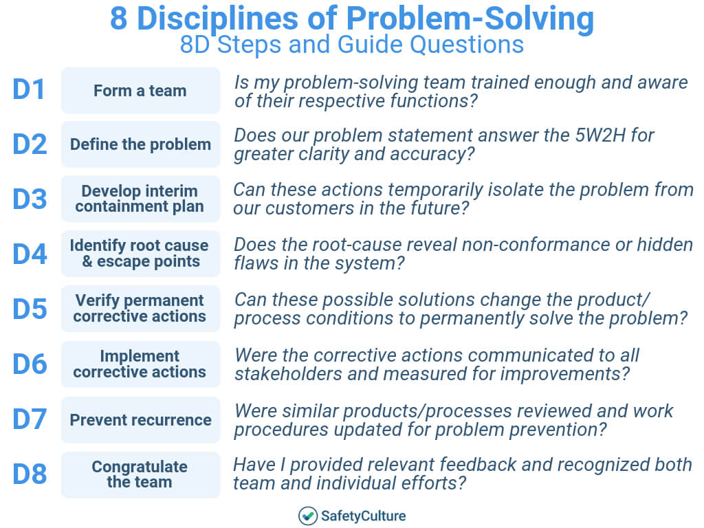 Root Cause Analysis Template: Top 5 [Free Download] Pertaining To Software Problem Report Template