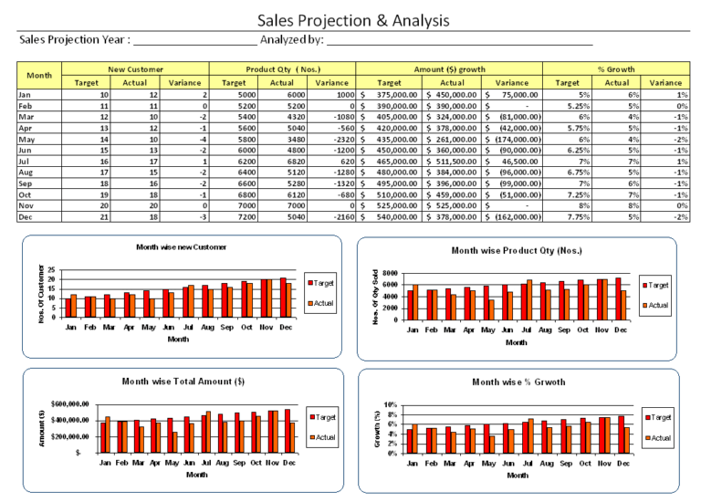 sales-analysis-report-template