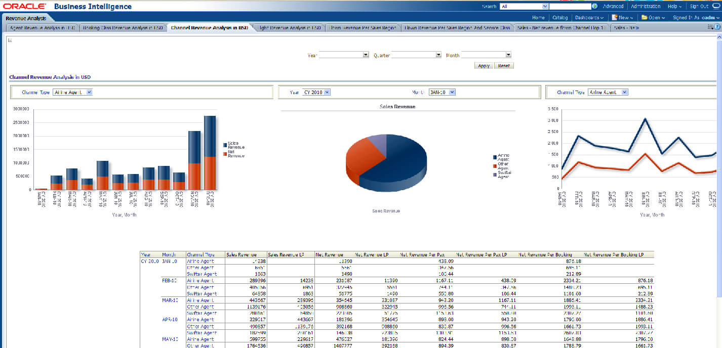 Sales Nalysis Report Example Examples Overview Dashboard Pertaining To Sales Analysis Report Template