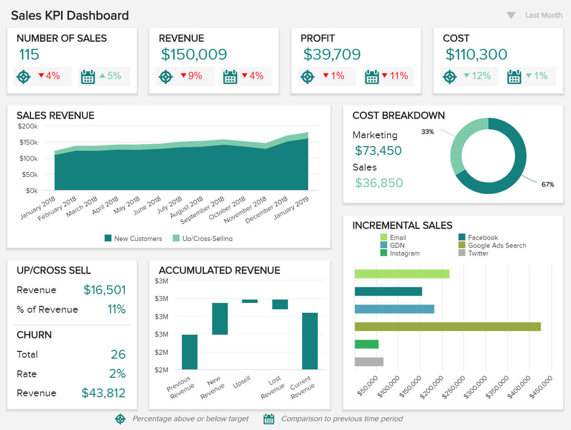 Sales Report Examples & Templates For Daily, Weekly, Monthly For Sales Analysis Report Template