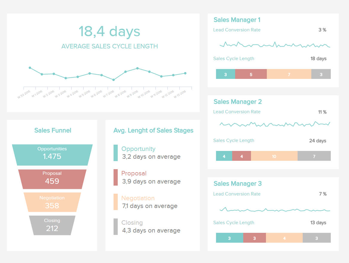 Sales Report Template Powerpoint