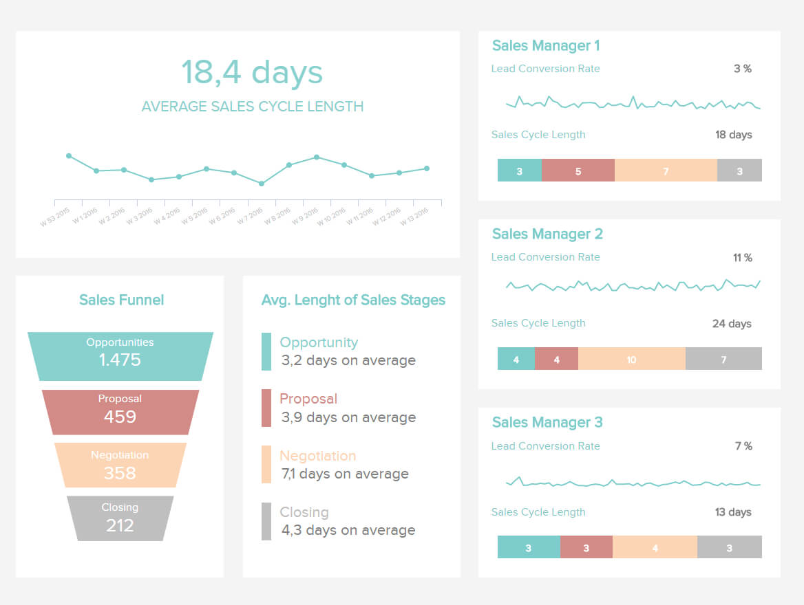 Sales Report Examples & Templates For Daily, Weekly, Monthly Pertaining To Sales Team Report Template
