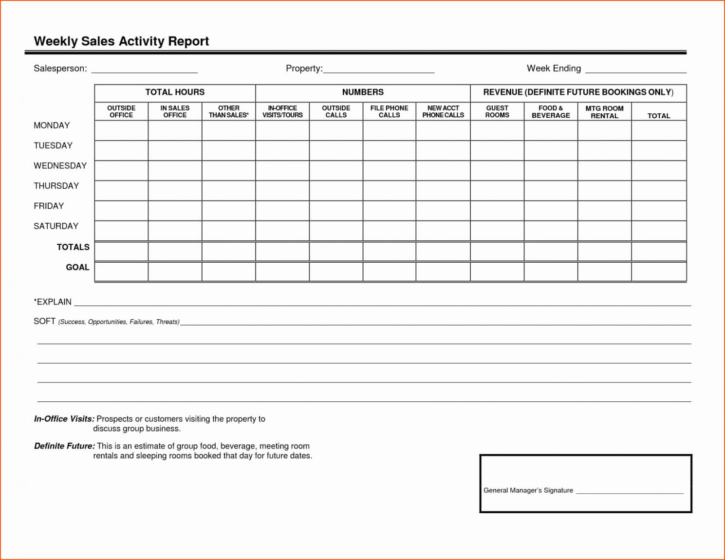 Sales Visits Report Template Pertaining To Weekly Activity Report Template