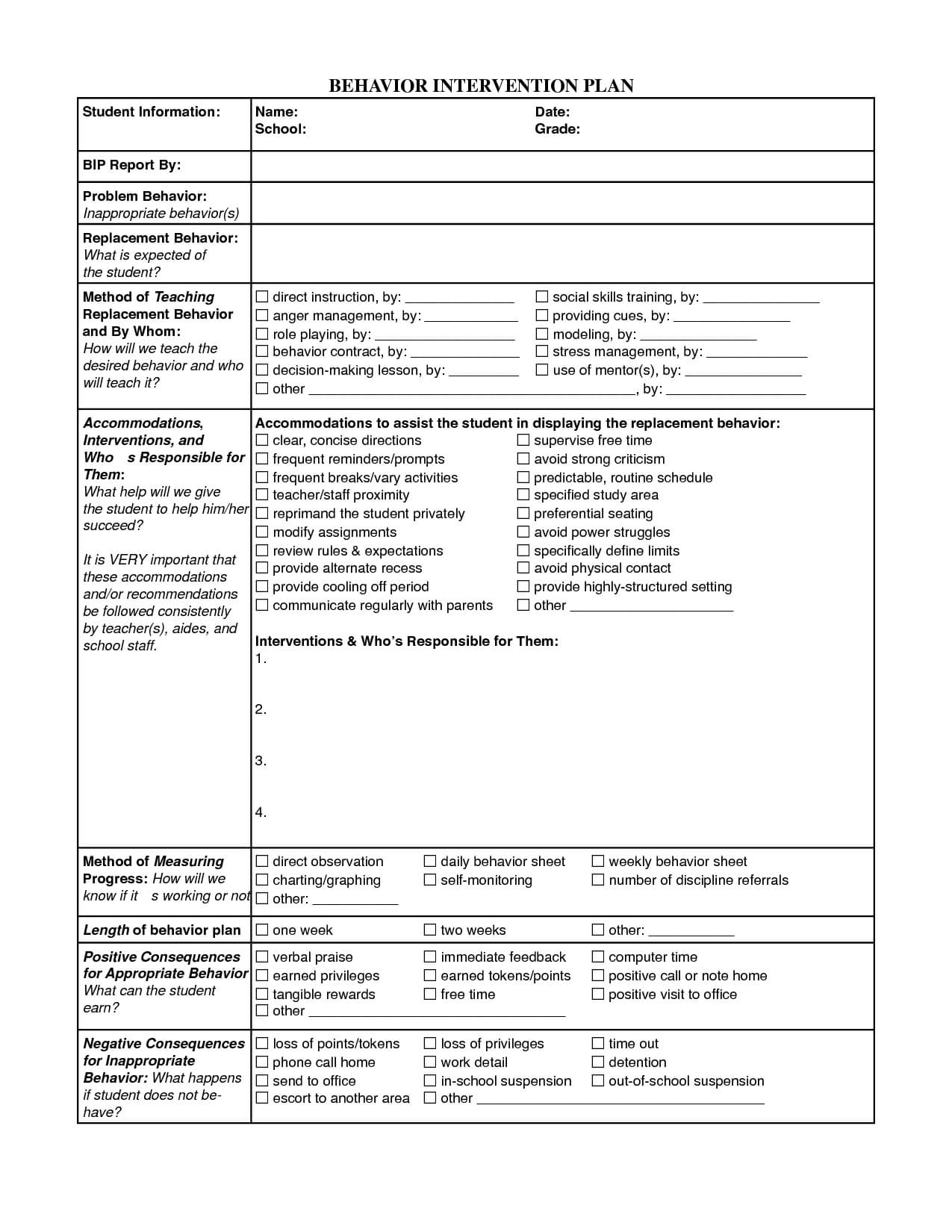 Behaviour Report Template