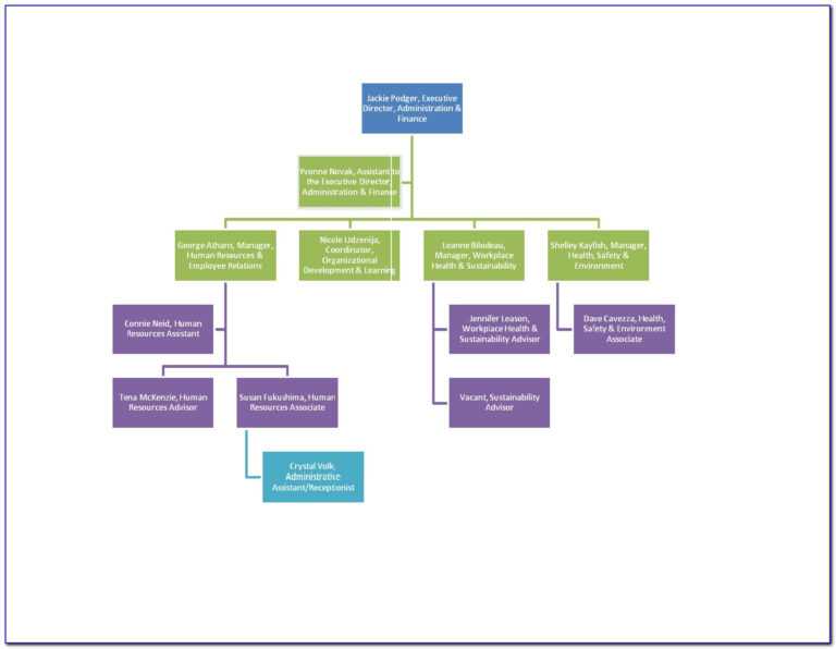 Organization Chart Template Word