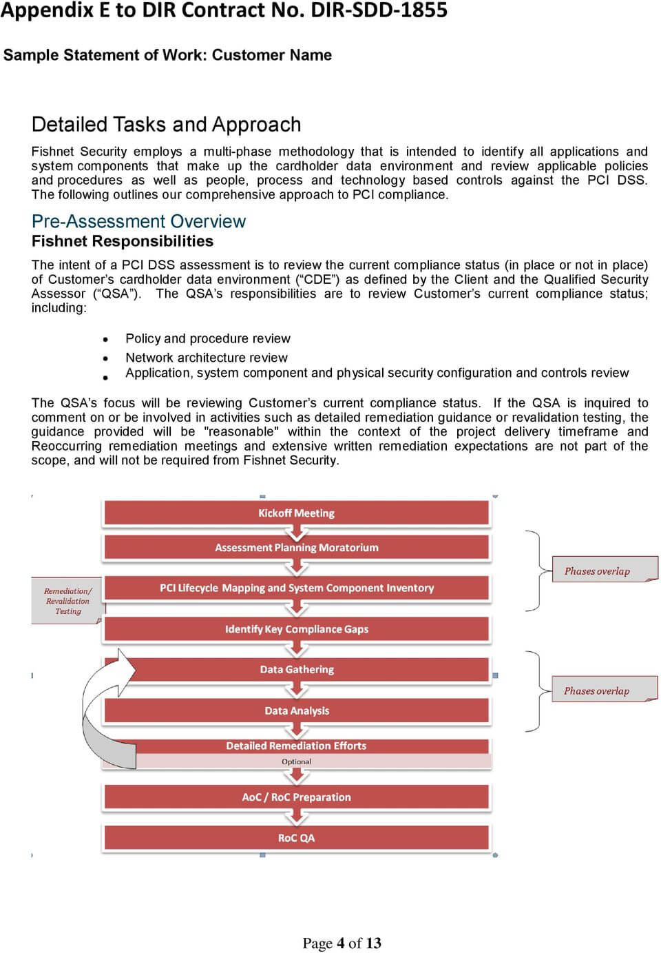 Sample Statement Of Work – Pdf Free Download Intended For Pci Dss Gap Analysis Report Template