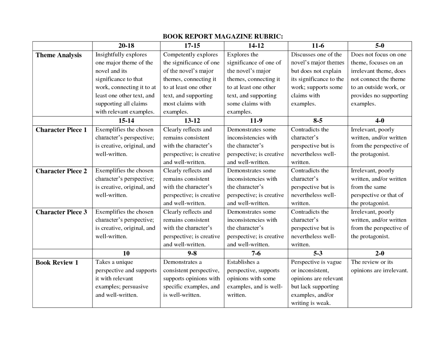 Sandwich Book Report Printable Template