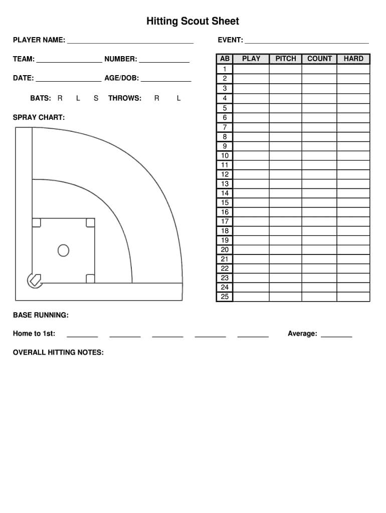 Scout Sheet – Fill Online, Printable, Fillable, Blank Regarding Baseball Scouting Report Template