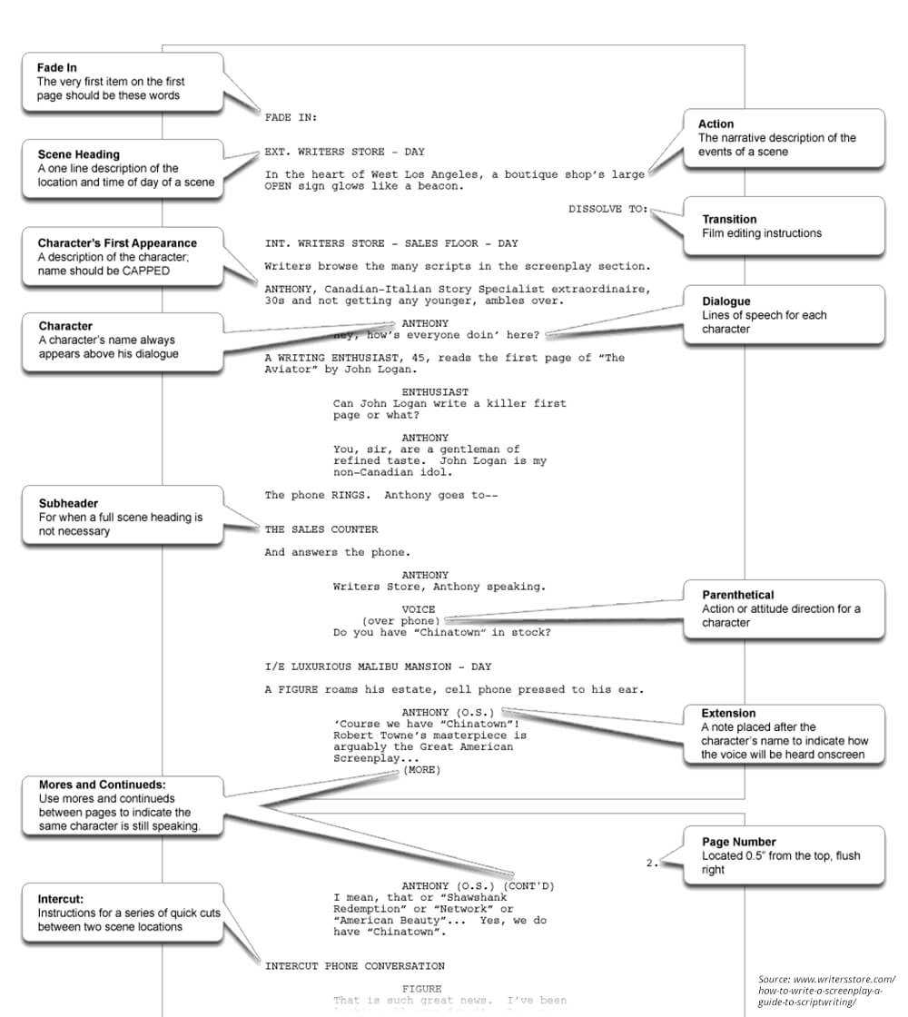 Screenplay Format Guide | Point Park University Online Inside Shooting Script Template Word