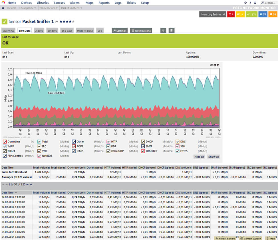 Screenshots Of The Network Monitor Tool Prtg. Inside Prtg Report Templates