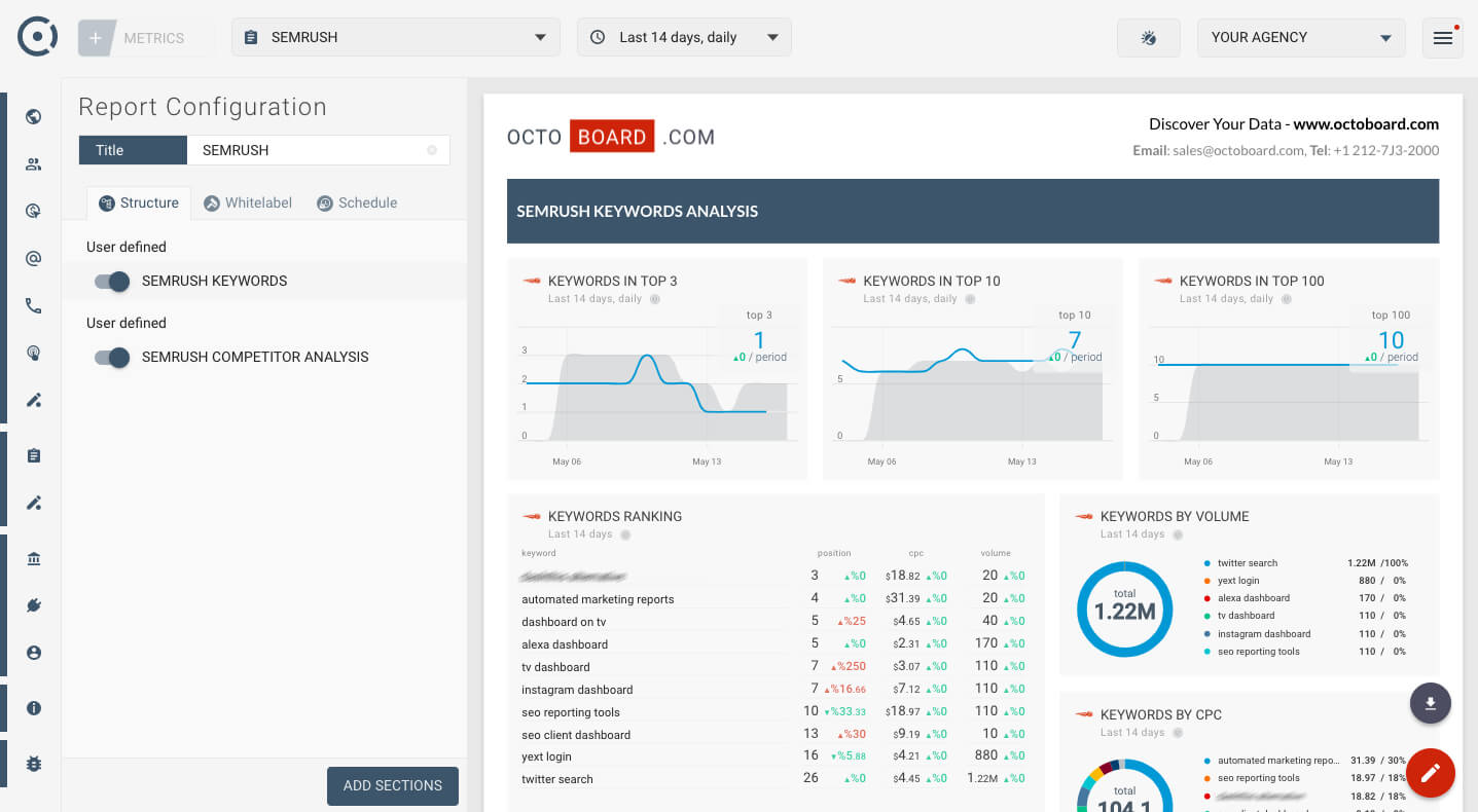 Semrush Automated Marketing Report Template For Clients And Intended For Reporting Website Templates