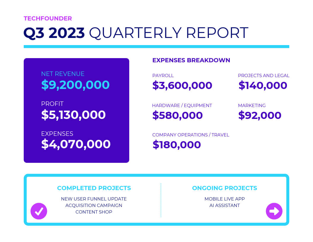 Simple Quarterly Report Template With Business Quarterly Report Template