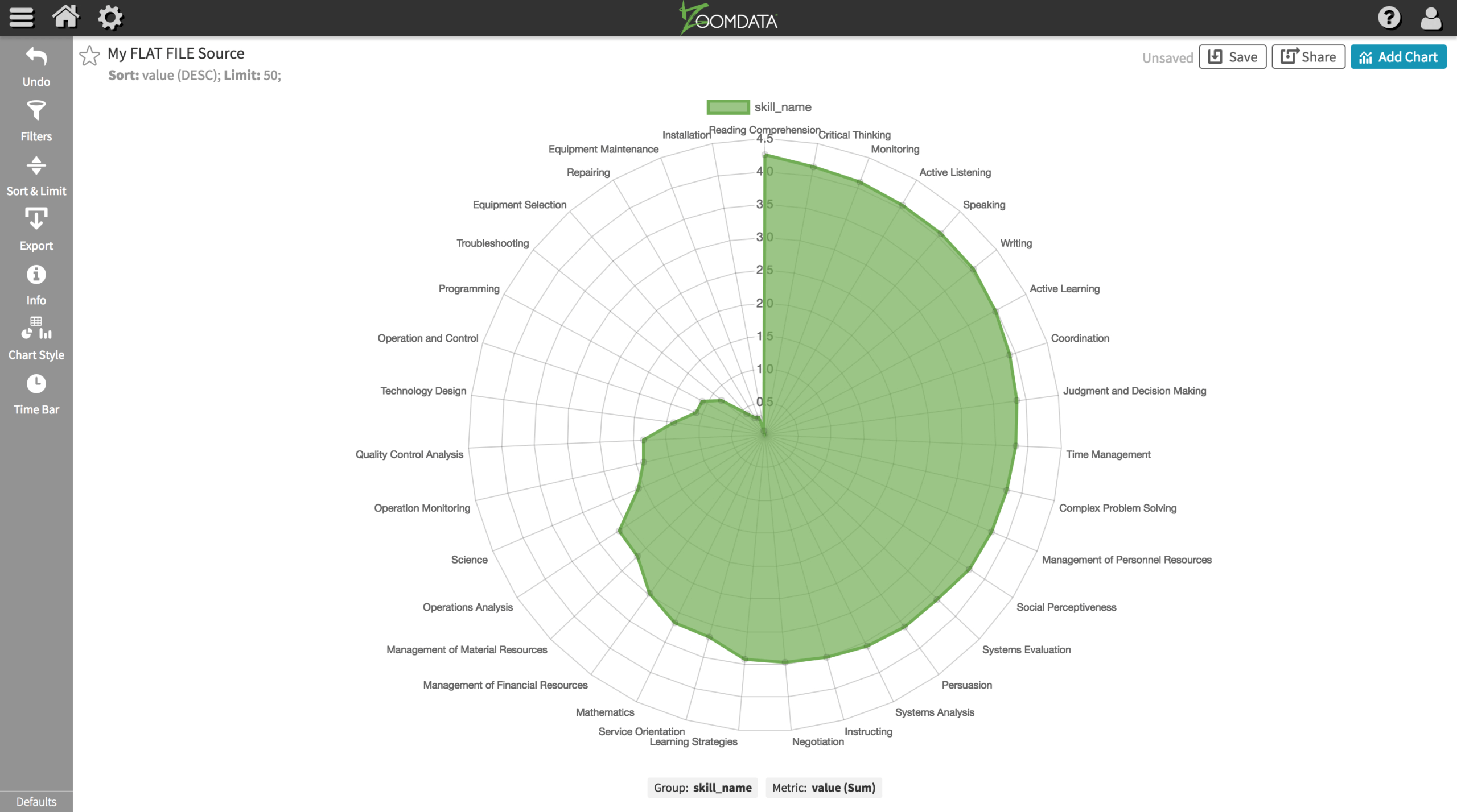 Simple Visualization Template With Zoomdata Chart Cli Tool In Blank Radar Chart Template