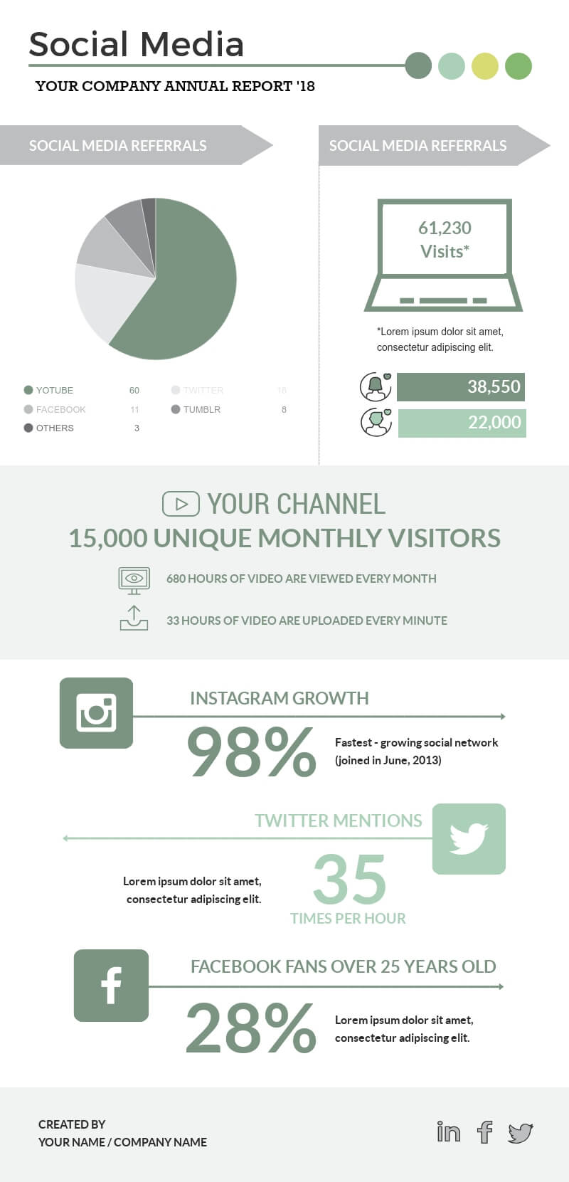 Social Media Annual Report – Infographic Template – Visme For Social Media Report Template