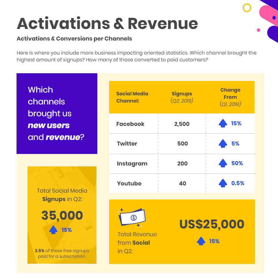 Marketing Weekly Report Template