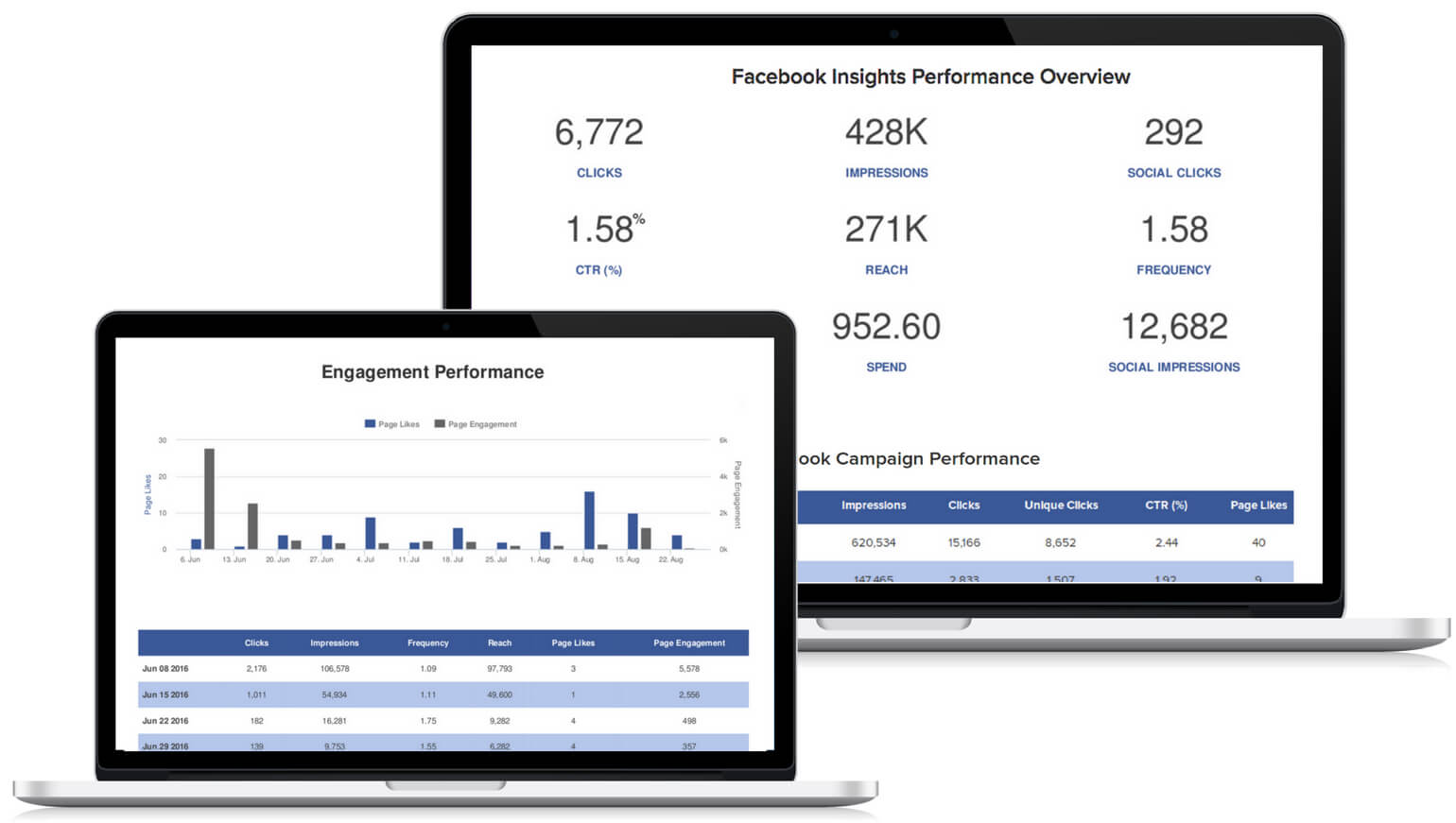 Social Media Report Template Reportgarden Regarding Social Media 