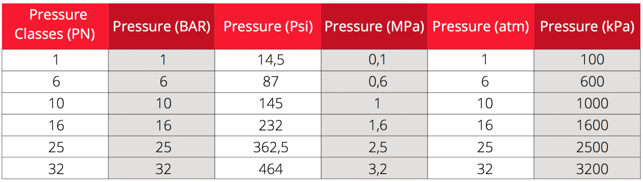 Hydrostatic Pressure Test Report Template