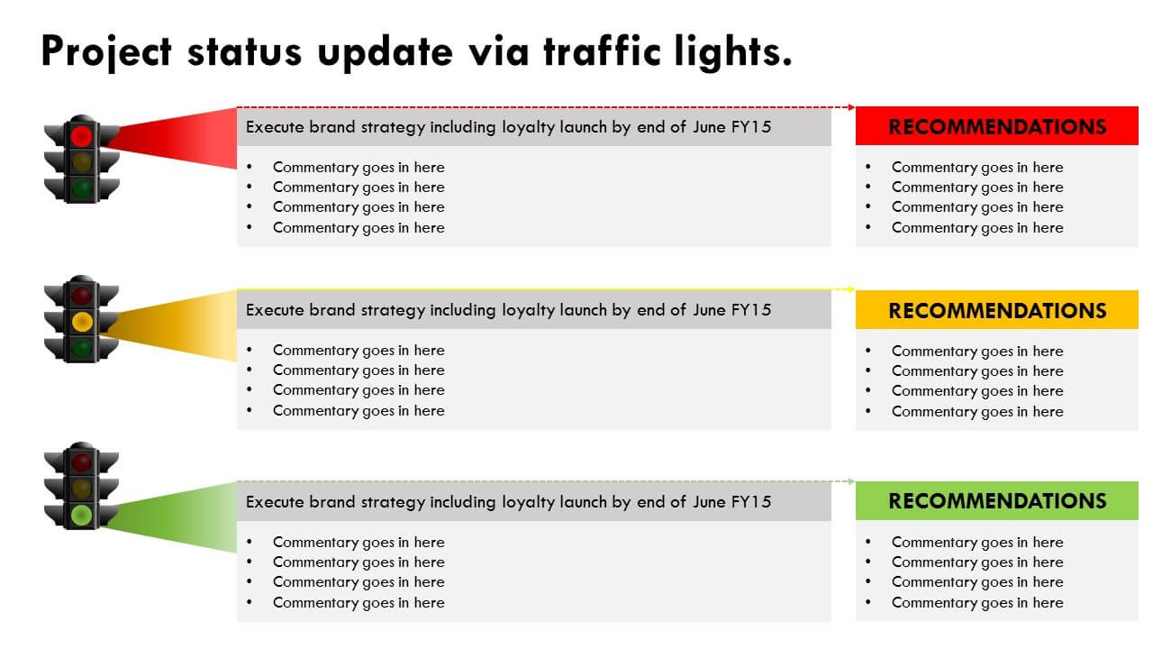 Stoplight Report Example Project Traffic Lights Animated Pertaining To Stoplight Report Template
