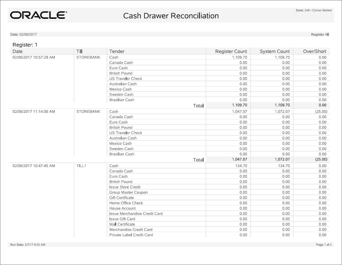 Store Accounting Reports Within End Of Day Cash Register Report Template