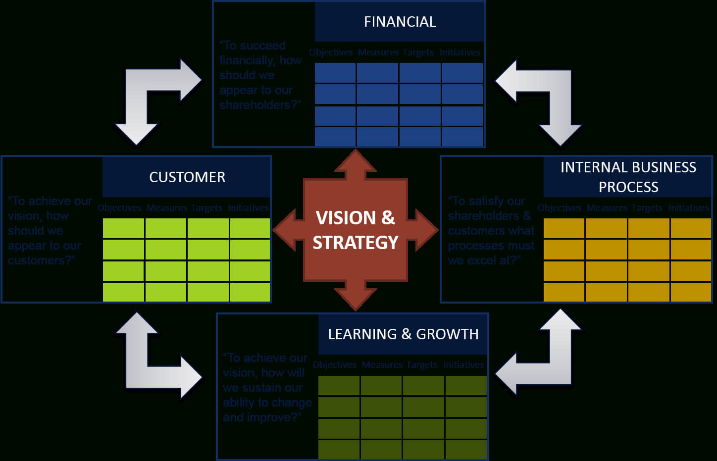 Strategic Management Reporting And The Balanced Scorecard Regarding Strategic Management Report Template