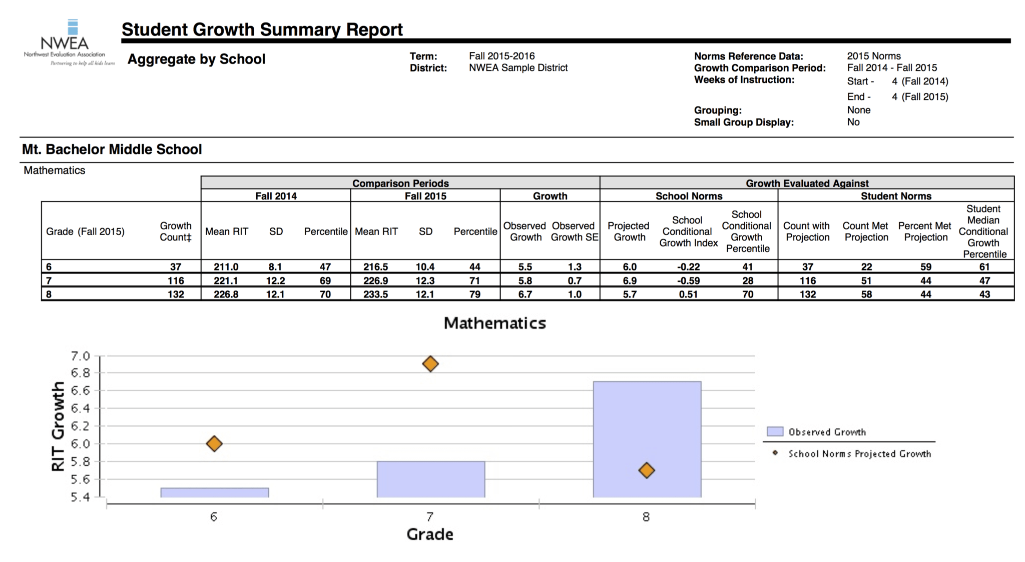 Student Grade Report Template