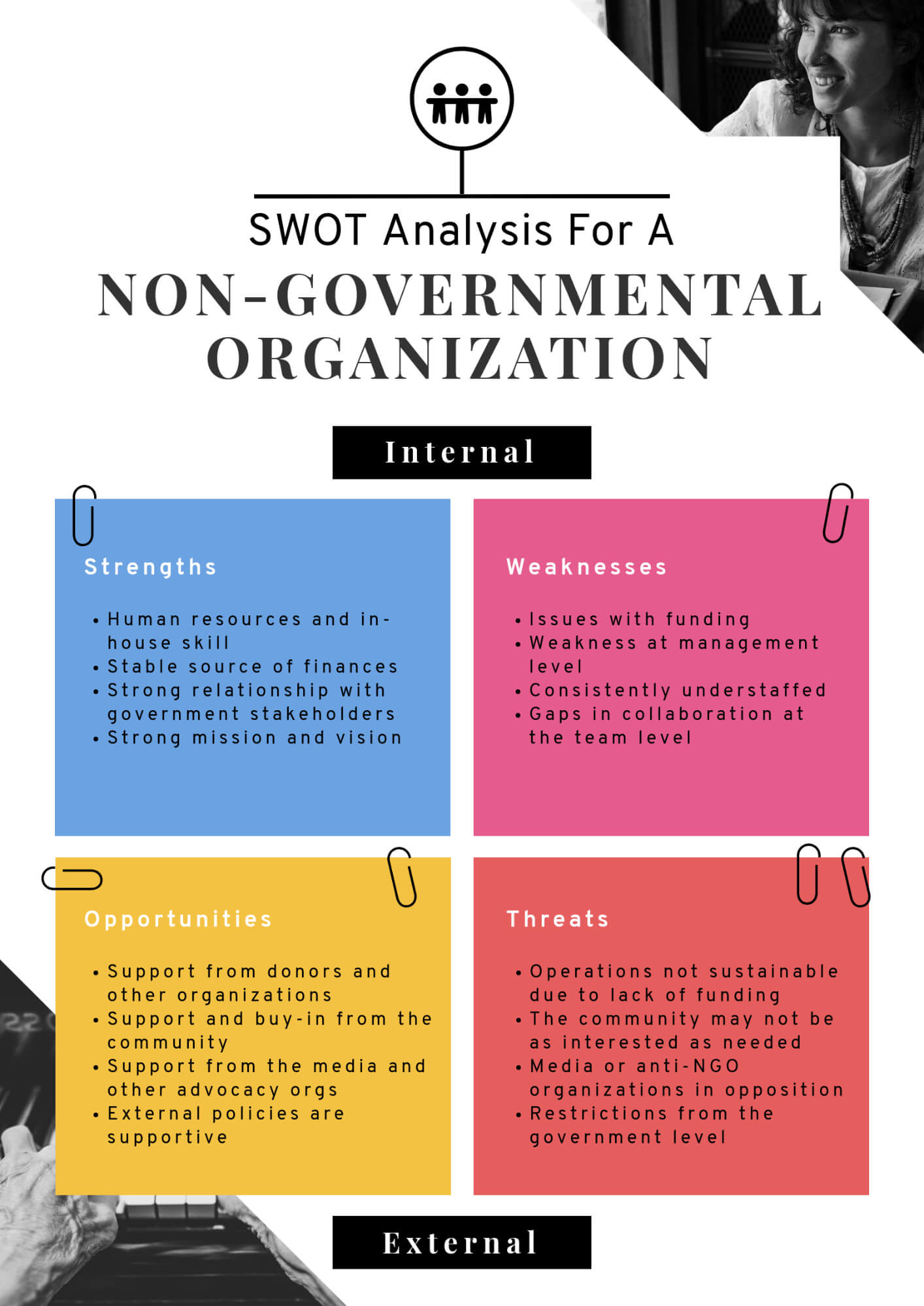 Swot Analysis: How To Structure And Visualize It | Piktochart Inside Strategic Analysis Report Template