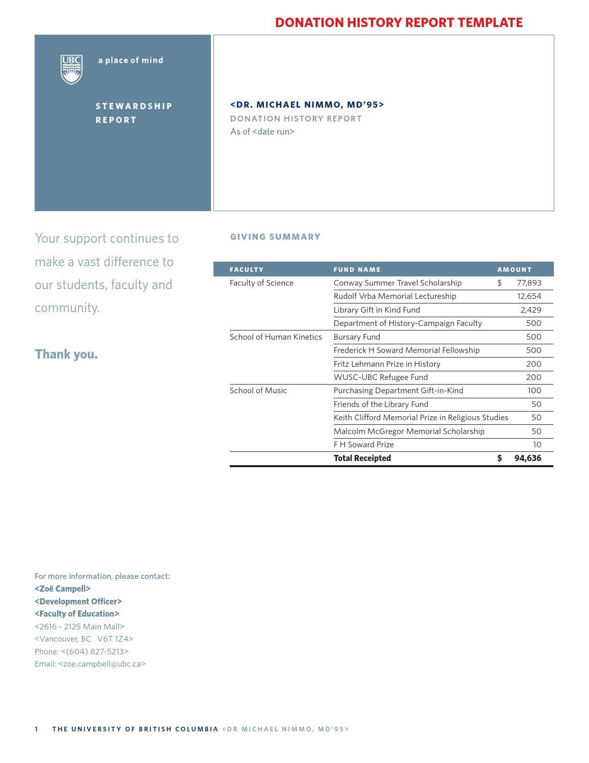 Template Donation History Reportjeffrey Hsu – Issuu With Regard To Donation Report Template