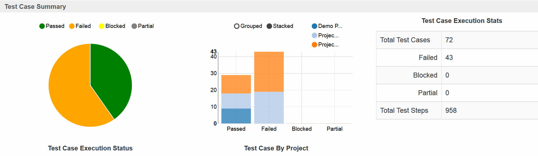 Test Case Execution Report Template ] – Visual Studio 2015 Throughout Test Case Execution Report Template