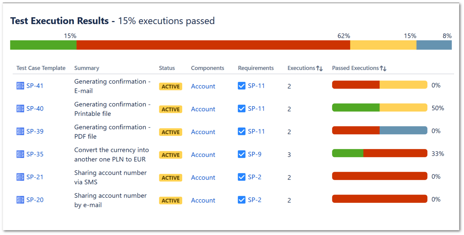 Testing Report Template