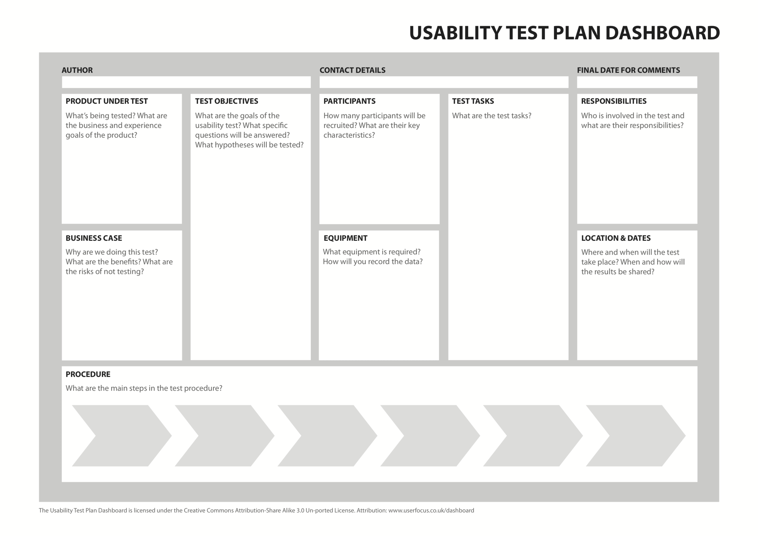 The 1 Page Usability Test Plan – David Travis – Medium Pertaining To Usability Test Report Template