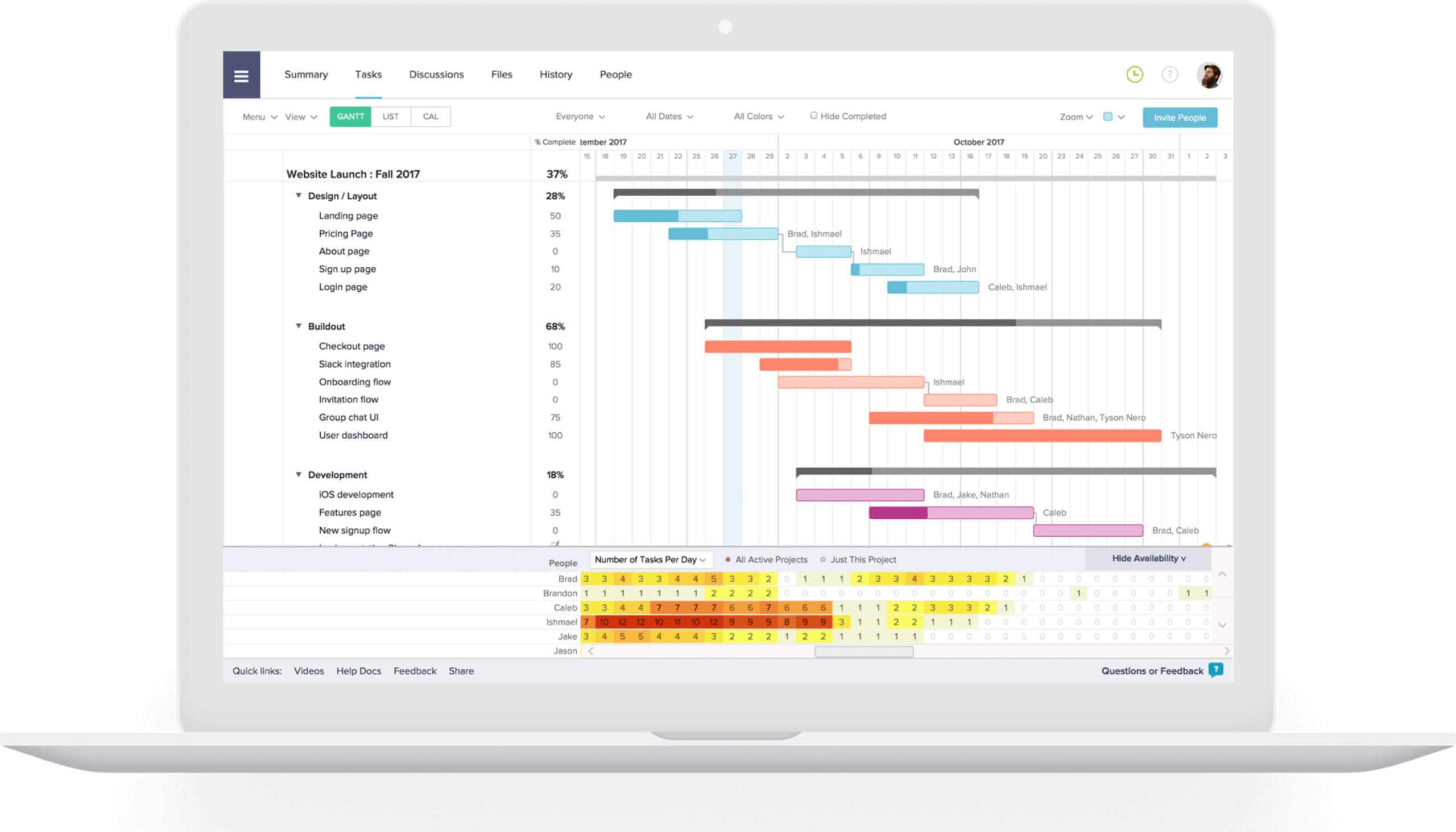 The 5 Best Project Report Templates For Simple Reporting Pertaining To Simple Project Report Template