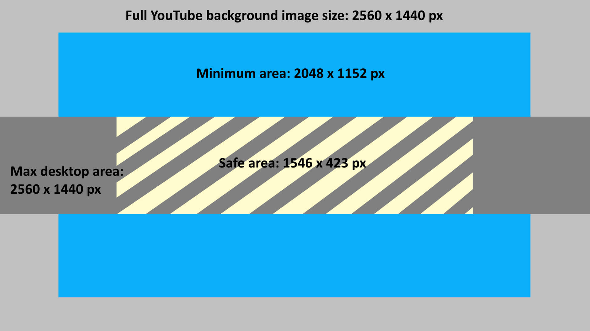 The Best Youtube Banner Size In 2020 + Best Practices For For Youtube Banner Size Template