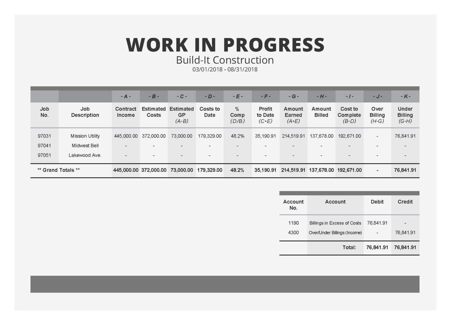 the-field-guide-to-construction-wip-reports-sample-wip-report-regarding-construction-cost