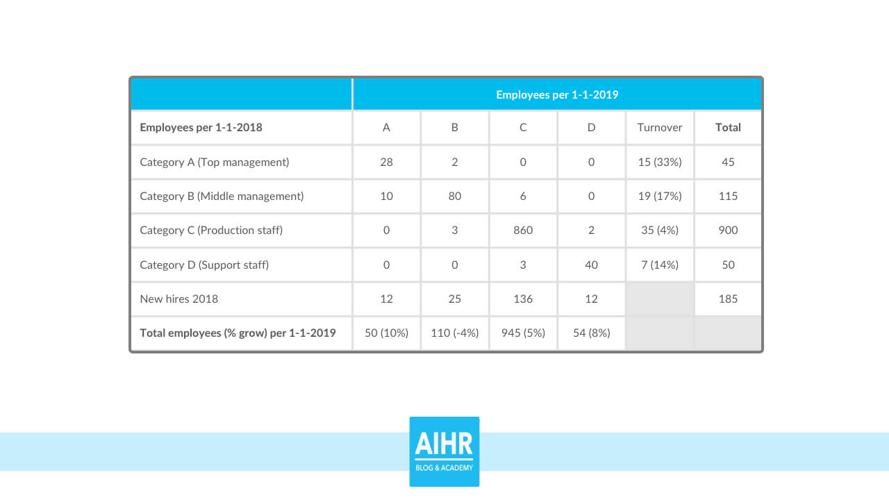 The Hr Dashboard & Hr Report: A Full Guide With Examples Throughout Hr Annual Report Template